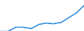 Unit of measure: Percentage of total benefits / ESSPROS-main expenditure types: Sickness/health care / Geopolitical entity (reporting): Sweden