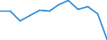 Unit of measure: Percentage of total benefits / ESSPROS-main expenditure types: Sickness/health care / Geopolitical entity (reporting): Iceland