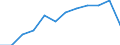 Unit of measure: Percentage of total benefits / ESSPROS-main expenditure types: Sickness/health care / Geopolitical entity (reporting): Switzerland