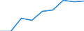 Unit of measure: Percentage of total benefits / ESSPROS-main expenditure types: Sickness/health care / Geopolitical entity (reporting): United Kingdom