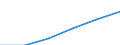 Unit of measure: Percentage of total benefits / ESSPROS-main expenditure types: Sickness/health care / Geopolitical entity (reporting): Montenegro