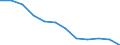 Unit of measure: Percentage of total benefits / ESSPROS-main expenditure types: Sickness/health care / Geopolitical entity (reporting): Türkiye