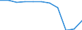Unit of measure: Percentage of total benefits / Main expenditure type: Social protection benefits / Social protection function: Disability / Geopolitical entity (reporting): European Union - 27 countries (from 2020)