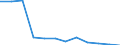 Unit of measure: Percentage of total benefits / Main expenditure type: Social protection benefits / Social protection function: Disability / Geopolitical entity (reporting): Greece