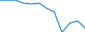 Unit of measure: Percentage of total benefits / Main expenditure type: Social protection benefits / Social protection function: Disability / Geopolitical entity (reporting): Lithuania