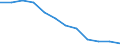 Unit of measure: Percentage of total benefits / Main expenditure type: Social protection benefits / Social protection function: Disability / Geopolitical entity (reporting): Hungary