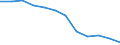 Unit of measure: Percentage of total benefits / Main expenditure type: Social protection benefits / Social protection function: Disability / Geopolitical entity (reporting): Poland