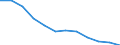 Unit of measure: Percentage of total benefits / Main expenditure type: Social protection benefits / Social protection function: Disability / Geopolitical entity (reporting): Finland