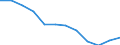 Unit of measure: Percentage of total benefits / Main expenditure type: Social protection benefits / Social protection function: Disability / Geopolitical entity (reporting): Sweden