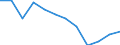 Unit of measure: Percentage of total benefits / Main expenditure type: Social protection benefits / Social protection function: Disability / Geopolitical entity (reporting): Norway