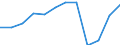 Unit of measure: Percentage of total benefits / Main expenditure type: Social protection benefits / Social protection function: Old age / Geopolitical entity (reporting): Euro area – 21 countries (from 2026)