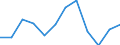 Unit of measure: Percentage of total benefits / Main expenditure type: Social protection benefits / Social protection function: Old age / Geopolitical entity (reporting): Denmark