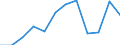 Unit of measure: Percentage of total benefits / Main expenditure type: Social protection benefits / Social protection function: Old age / Geopolitical entity (reporting): Germany
