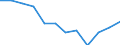 Unit of measure: Percentage of total benefits / Main expenditure type: Social protection benefits / Social protection function: Old age / Geopolitical entity (reporting): Estonia