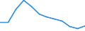 Unit of measure: Percentage of total benefits / Main expenditure type: Social protection benefits / Social protection function: Old age / Geopolitical entity (reporting): Greece