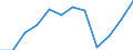 Unit of measure: Percentage of total benefits / Main expenditure type: Social protection benefits / Social protection function: Old age / Geopolitical entity (reporting): Spain