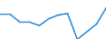 Unit of measure: Percentage of total benefits / Main expenditure type: Social protection benefits / Social protection function: Old age / Geopolitical entity (reporting): Italy