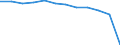 Unit of measure: Percentage of total benefits / ESSPROS-main expenditure types: Disability / Geopolitical entity (reporting): European Union - 27 countries (from 2020)