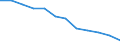 Unit of measure: Percentage of total benefits / ESSPROS-main expenditure types: Disability / Geopolitical entity (reporting): Croatia