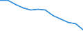 Unit of measure: Percentage of total benefits / ESSPROS-main expenditure types: Disability / Geopolitical entity (reporting): Hungary