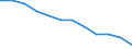 Unit of measure: Percentage of total benefits / ESSPROS-main expenditure types: Disability / Geopolitical entity (reporting): Romania