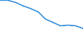 Unit of measure: Percentage of total benefits / ESSPROS-main expenditure types: Disability / Geopolitical entity (reporting): Finland