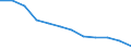 Unit of measure: Percentage of total benefits / ESSPROS-main expenditure types: Disability / Geopolitical entity (reporting): Sweden