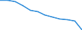 Unit of measure: Percentage of total benefits / ESSPROS-main expenditure types: Disability / Geopolitical entity (reporting): Switzerland