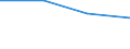 Unit of measure: Percentage of total benefits / ESSPROS-main expenditure types: Disability / Geopolitical entity (reporting): Albania