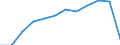 Unit of measure: Percentage of total benefits / ESSPROS-main expenditure types: Old age / Geopolitical entity (reporting): European Union - 27 countries (from 2020)