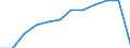 Unit of measure: Percentage of total benefits / ESSPROS-main expenditure types: Old age / Geopolitical entity (reporting): Euro area – 20 countries (from 2023)