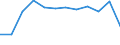 Unit of measure: Percentage of total benefits / ESSPROS-main expenditure types: Old age / Geopolitical entity (reporting): Czechia