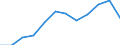 Unit of measure: Percentage of total benefits / ESSPROS-main expenditure types: Old age / Geopolitical entity (reporting): Denmark