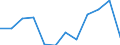 Unit of measure: Percentage of total benefits / ESSPROS-main expenditure types: Old age / Geopolitical entity (reporting): Germany