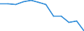 Unit of measure: Percentage of total benefits / ESSPROS-main expenditure types: Old age / Geopolitical entity (reporting): Estonia