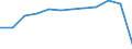 Unit of measure: Percentage of total benefits / ESSPROS-main expenditure types: Old age / Geopolitical entity (reporting): France