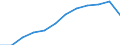 Unit of measure: Percentage of total benefits / ESSPROS-main expenditure types: Old age / Geopolitical entity (reporting): Luxembourg