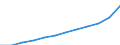 Unit of measure: Purchasing power standard (PPS) per inhabitant / ESSPROS-main expenditure types: Social protection benefits / Geopolitical entity (reporting): European Union - 27 countries (from 2020)