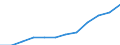 Maßeinheit: Kaufkraftstandards (KKS) pro Einwohner / Art der Hauptausgaben: Sozialschutzleistungen / Funktion der sozialen Sicherung: Krankheit/Gesundheitsversorgung / Geopolitische Meldeeinheit: Schweden