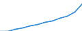 Unit of measure: Purchasing power standard (PPS) per inhabitant / ESSPROS-main expenditure types: Social protection benefits / Geopolitical entity (reporting): Euro area – 20 countries (from 2023)