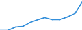 Unit of measure: Purchasing power standard (PPS) per inhabitant / ESSPROS-main expenditure types: Social protection benefits / Geopolitical entity (reporting): Belgium