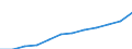 Unit of measure: Purchasing power standard (PPS) per inhabitant / ESSPROS-main expenditure types: Social protection benefits / Geopolitical entity (reporting): Bulgaria
