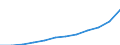 Unit of measure: Purchasing power standard (PPS) per inhabitant / ESSPROS-main expenditure types: Social protection benefits / Geopolitical entity (reporting): Czechia