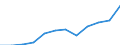 Unit of measure: Purchasing power standard (PPS) per inhabitant / ESSPROS-main expenditure types: Social protection benefits / Geopolitical entity (reporting): Denmark