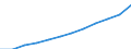 Unit of measure: Purchasing power standard (PPS) per inhabitant / ESSPROS-main expenditure types: Social protection benefits / Geopolitical entity (reporting): Germany