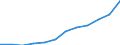 Unit of measure: Purchasing power standard (PPS) per inhabitant / ESSPROS-main expenditure types: Social protection benefits / Geopolitical entity (reporting): Estonia