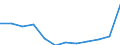Unit of measure: Purchasing power standard (PPS) per inhabitant / ESSPROS-main expenditure types: Social protection benefits / Geopolitical entity (reporting): Ireland