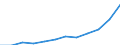 Unit of measure: Purchasing power standard (PPS) per inhabitant / ESSPROS-main expenditure types: Social protection benefits / Geopolitical entity (reporting): Spain