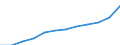 Unit of measure: Purchasing power standard (PPS) per inhabitant / ESSPROS-main expenditure types: Social protection benefits / Geopolitical entity (reporting): France