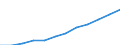 Unit of measure: Purchasing power standard (PPS) per inhabitant / ESSPROS-main expenditure types: Social protection benefits / Geopolitical entity (reporting): Croatia